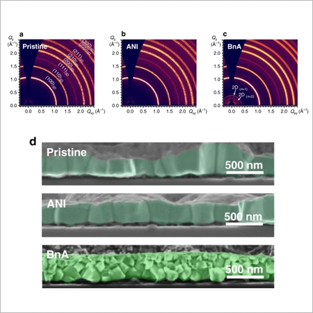 Proton-transfer-induced 3D/2D hybrid perovskites suppress ion migration and reduce luminance overshoot