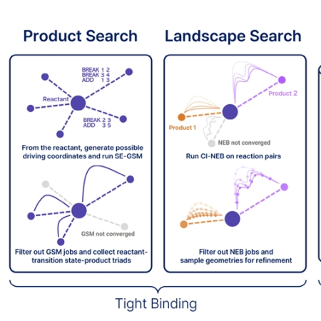 Automated and Efficient Sampling of Chemical Reaction Space