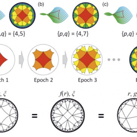 Topological Hyperbolic Lattices