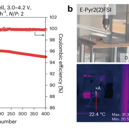 Miniature Li<sup>+</sup> solvation by symmetric molecular design for practical and safe Li-metal batteries