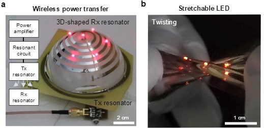 Figure 2: (a) Demonstration of wireless power transfer (b) Demonstration of stretchable light-emitting diode