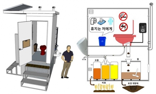 SNU Engineering Department Develops a New Paradigm for Toilet Design