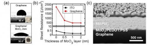 (Source: Advanced Energy Materials)