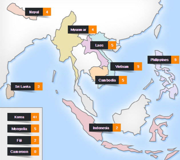 Project map of JW LEE Center as of 2015