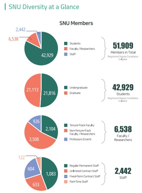 The diversity statistics in the Diversity Report